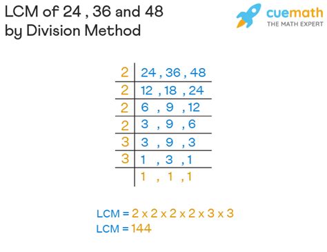 lcm of 44 and 14|Find LCM of 14 and 44 